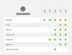 Maestro HRN-SR-VW2 T-Harness for Select Volkswagen Vehicles 2016-20, Replace the Factory Radio While retaining Steering Wheel Controls & use of Factory amp (ADS-MSR Module Also Required)