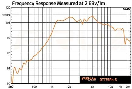 DT175Ph-S 1" Exit Screw-On Horn 75 Watts RMS 8 Ohms 1" VC Pro Audio 108dB Phenolic Compression Driver (Single)