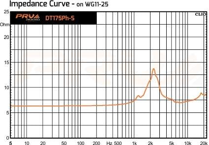DT175Ph-S 1" Exit Screw-On Horn 75 Watts RMS 8 Ohms 1" VC Pro Audio 108dB Phenolic Compression Driver (Single)