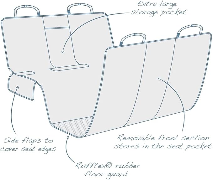 Coast to Coast Hammock - Waterproof Backseat Dog Hammock for Full Coverage - Car Seat Protector with Rufftex Floor Guard - Durable Travel Gear - Stain Resistant - Heather Charcoal Grey
