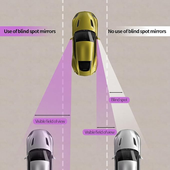 2PCS Blind Spot Mirrors, Convex Car Mirror, 2" Round HD Glass Convex Rear View Mirrors with Frame, 360 Degree Wide Angle Side Rear View Accessories for Most Sedans SUVs Trucks (White)