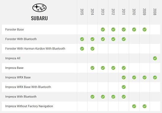 Maestro HRN-HRR-SU1 T-Harness for Select Subaru Vehicles 2008-15, replace the factory radio while retaining steering wheel controls & use of factory amp (ADS-MRR or ADS-MRR2 module required)