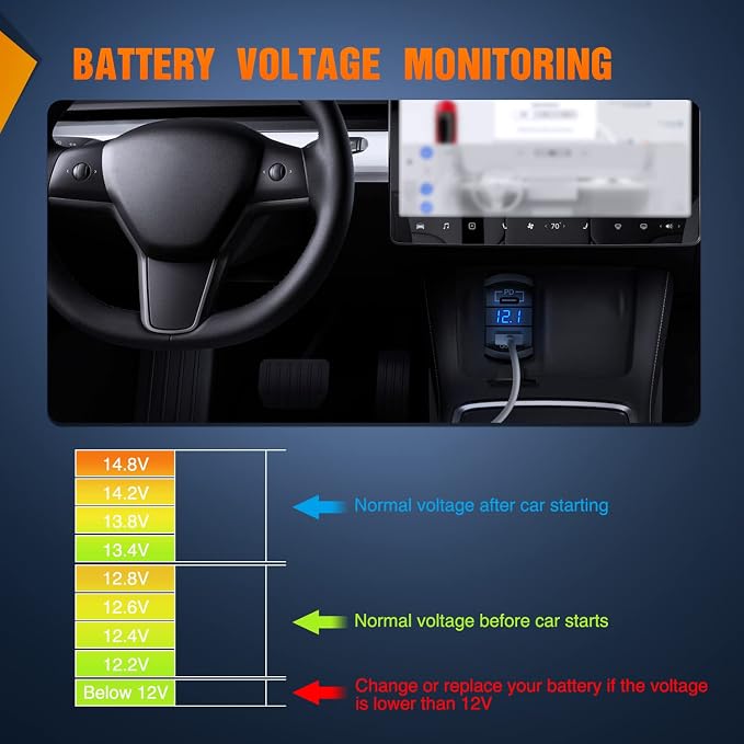 Rocker Switch Style USB Outlet LED Voltmeter Quick Connector 12V PD Type C and USB QC 3.0 Cars Replacement with Inline Fuse for Switches Panel on Boats RV Truck Car