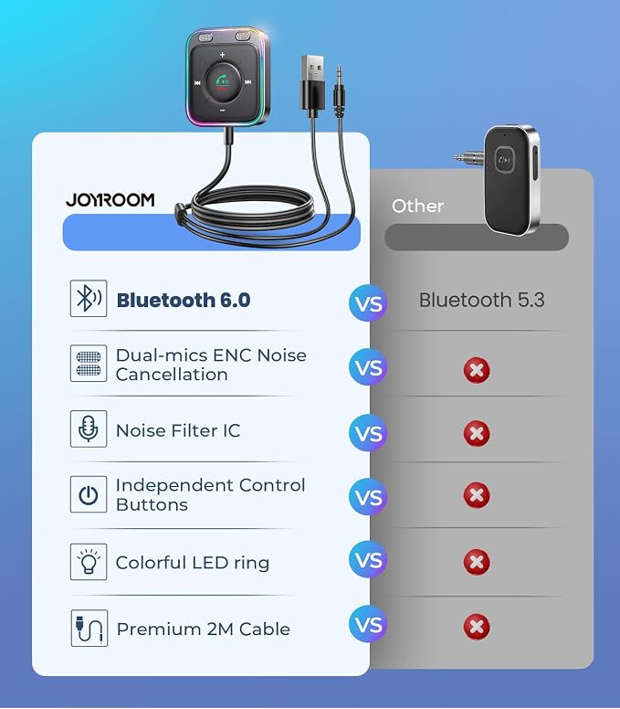 Bluetooth 6.0 AUX Car Adapter, Dual Mics Noise Cancellation, Plug-and-Play, Multifunction Button, 3.5mm Audio Adapter Bluetooth Receiver for Car Hands-Free Calls & Music, Gift for Men, Black