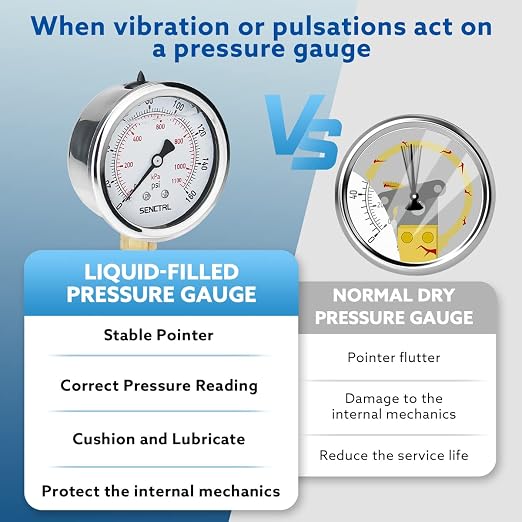 0-160 Psi Glycerin Liquid Filled Air Pressure Gauge, 2.5" Dial Size, 1/4" NPT Lower Mount, Stainless Steel Case, Water Pump, Tire, Large Air Compressor, Well Pump, RV Regulator Pressure Test