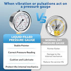 0-160 Psi Glycerin Liquid Filled Air Pressure Gauge, 2.5" Dial Size, 1/4" NPT Lower Mount, Stainless Steel Case, Water Pump, Tire, Large Air Compressor, Well Pump, RV Regulator Pressure Test