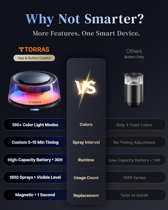 Smart Car Air Fresheners Diffuser, The First App Control Car Freshener, Solar & USB-C Charging, Auto ON/Off, Cherry Blossom & White Musk, Lasts Up to 200 Days, CF20 Pro Fragrance Diffuser