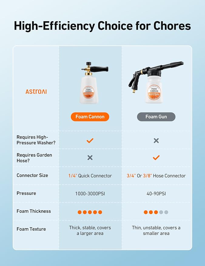 Foam Cannon, Heavy Duty Car Foam Sprayer, Wide Metal Neck, Adjustable Thick Snow Foam Lance for Pressure Washer with 1/4" Quick Connector, Ideal for Various Cleaning Tasks, 1.5L Bottle