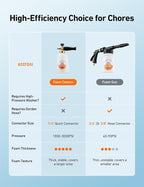 Foam Cannon, Heavy Duty Car Foam Sprayer, Wide Metal Neck, Adjustable Thick Snow Foam Lance for Pressure Washer with 1/4" Quick Connector, Ideal for Various Cleaning Tasks, 1.5L Bottle
