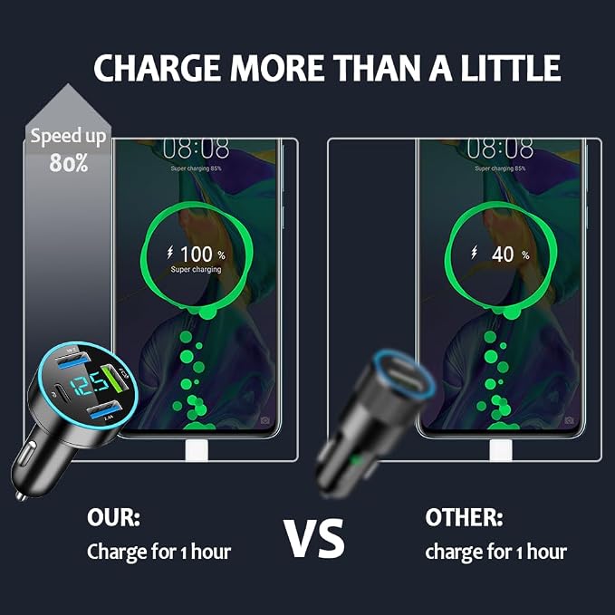 4 Ports Fast Car Charger,[Upgrade Voltmeter Display] PD+QC3.0 Car Charger Adapter for 12-24V Cigarette Lighter Plug,Phone Charger Compatible with iPhone/Android/Samsung/iPad(QC3.0+PD+2.4A+2.4A)