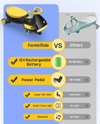 N7 Pro Electric Wiggle Car with Pedal, Rechargeable Battery, CyberWiggle, 2 in 1 Swing Car, 2 Speeds Max 4 Mph, Anti-Rollover, Flashing Wheels, Bluetooth, Ages 3+, 150 Lbs,Yellow