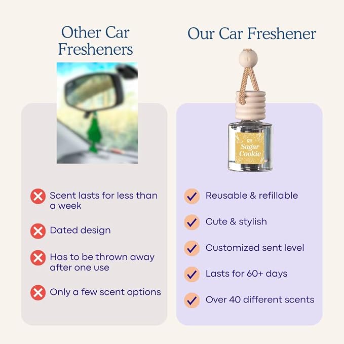 CANDECraftCo Car Air Hanging Fragrance Oil, Car Auto Freshener for Essential Oils, Scents Fragrance Aromatherapy Automobile Diffuser, Long Lasting (Bourbon Vanilla)