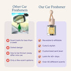CE CRAFT Car Air Freshener Diffuser, Fruit Loops, 2 Pack Air Deodorizer for Essential Oils, Long Lasting Car Diffuser Bottle, Reusable Jar, Multicolor
