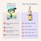 C&E Craft Co Hanging Car Air Freshener Diffuser 2 Pack, Long Lasting Fragrance Oil Car Freshener, Glass Bottle Auto Air Freshener, Made in USA (Pink Sugar + Pink Sands)