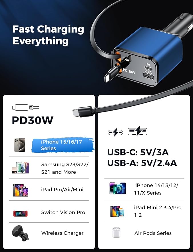 [Upgraded] 6 in 1 Retractable Car Charger, Smaller Fast Car Phone Charger 69W with Cord, USB C and iPhone Car Charger Adapter, Compatible iPhone 17/17 Pro Max/16/15/14/13, Sumsung