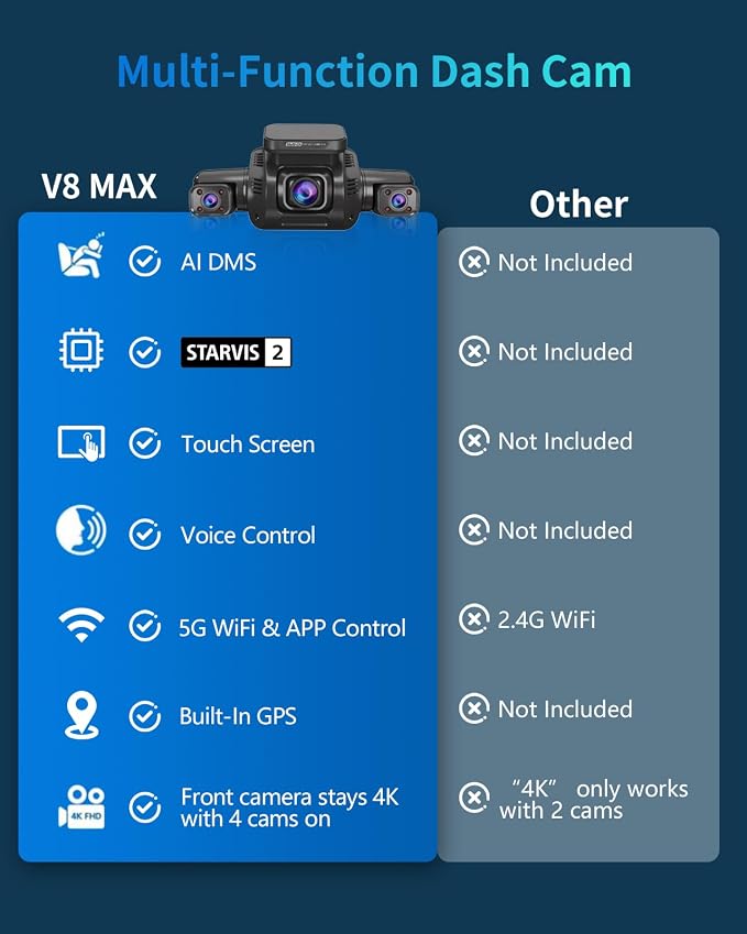 AI 4K Dash Cam Front and Rear Recording with Driver Monitoring System, 360° View 4 Channel Dashcam Car Camera, STARVIS 2 Night Vision, 5G Wi-Fi GPS, 3" Touch Screen, with 64GB Card, V8 MAX