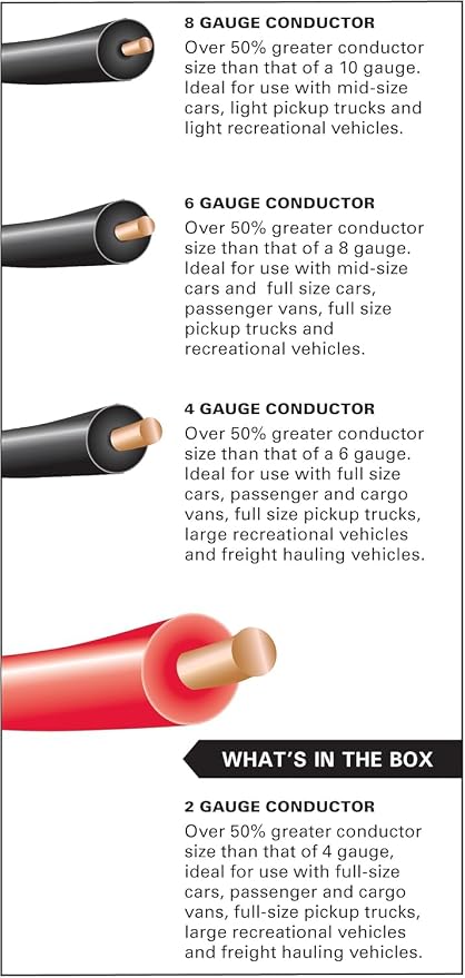 Heavy-Duty Jumper Cables for Car, Includes 2 Gauge Wire Conductor 20' car Jumper Cables & 365 Day Roadside Assistance