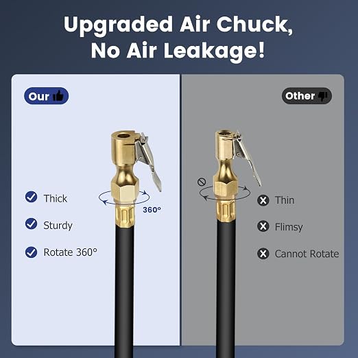 Digital Tire Pressure Gauge with Inflator: 250 PSI Air Compressor Attachment Inflation Gun with Heavy Duty 360° Air Chuck & Extended Hose and Quick Connect Coupler