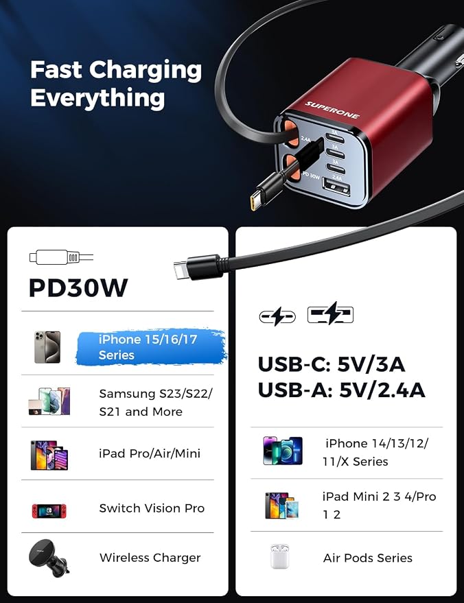 [Upgraded] 6 in 1 Retractable Car Charger, Smaller Fast Car Phone Charger 69W with Cord, USB C and iPhone Car Charger Adapter, Compatible iPhone 17/17 Pro Max/16/15/14/13/12/11, Sumsung