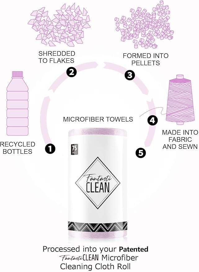 Microfiber Cleaning Cloth Roll-75 Sheets, 12" x 12" (Purple) | Super Absorbent, Lint-free, Tear-away Microfiber Towel Roll, for All-Purpose Cleaning, Reusable Alternative to Paper Towels