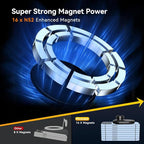 for Magsafe Car Mount Charger, 15W Fast Charging Cup Holder Phone Holder Wireless Magnetic Charger with Heat Dissipation System Only Fit iPhone 16/15/14/13/12 Series