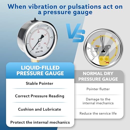 0-30 PSI Glycerin Liquid Filled Low Pressure Gauge, 2.5" Dial Size, 1/4 NPT, Stainless Steel Case, Lower Mount, for Water Oil Air Pressure Test