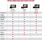 Cobra SC 250R Smart Dash Cam + Cobra 2.5A Micro USB Adapter Hardwire Kit