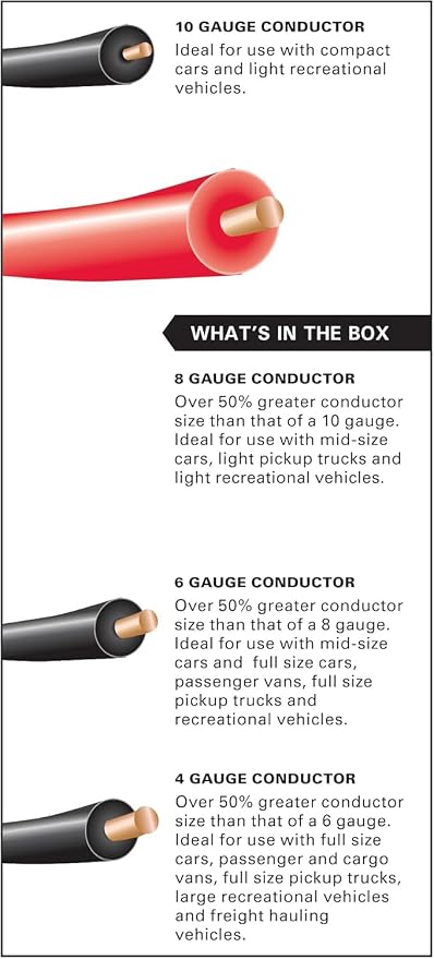 Heavy-Duty Jumper Cables for Car, Includes 8 Gauge Wire Conductor 12' Car Jumper Cables & 365 Day Roadside Assistance
