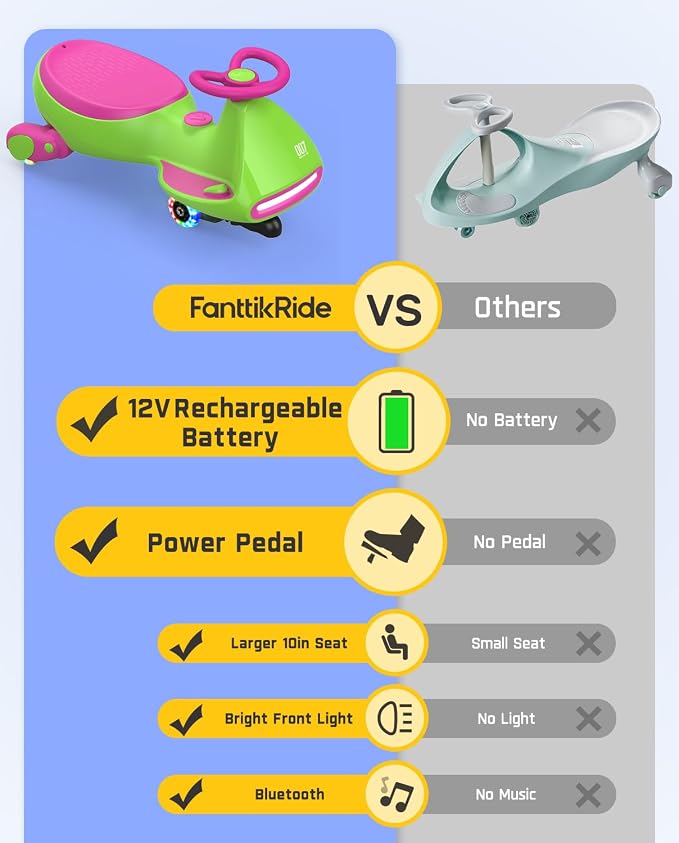 N7 Pro Electric Wiggle Car, Rechargeable Battery, CyberWiggle, 2 in 1 Swing Car, 2 Speeds Max 4 Mph, Anti-Rollover, Flashing Wheels, Bluetooth, Ages 3+, 150 Lbs, Grape Green
