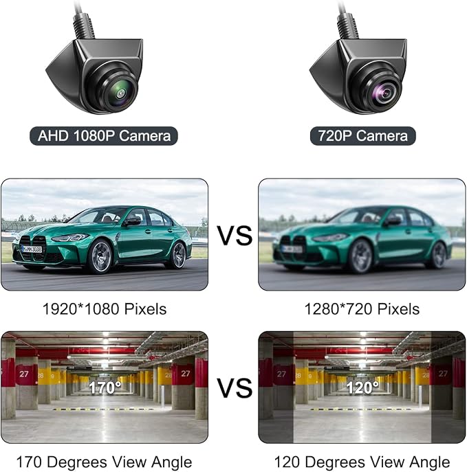 AHD 1080P Backup Camera Only Compatible with Monitors Radio Head Units Supporting AHD 25HZ/PAL Video Signal, Reverse Rear/Front/Side View Camera, Adjustable Fisheye Lens(Black)
