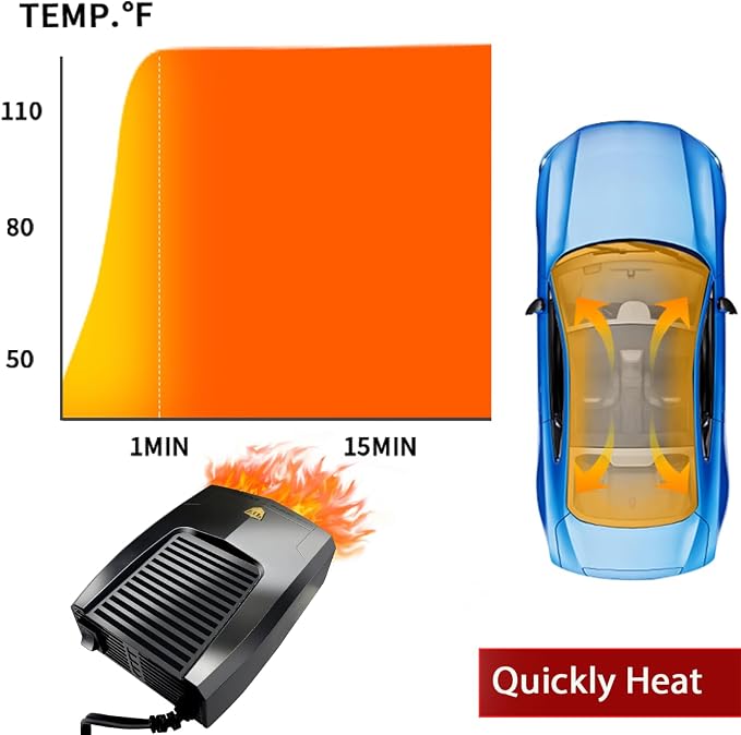 12Volt Car Heater, 150W Windshield Defroster Defogger, Quick Heating, Compatible with All 12V Vehicles including Cars, Trucks, RVs, and Boats (Cigarette Lighter Plug)
