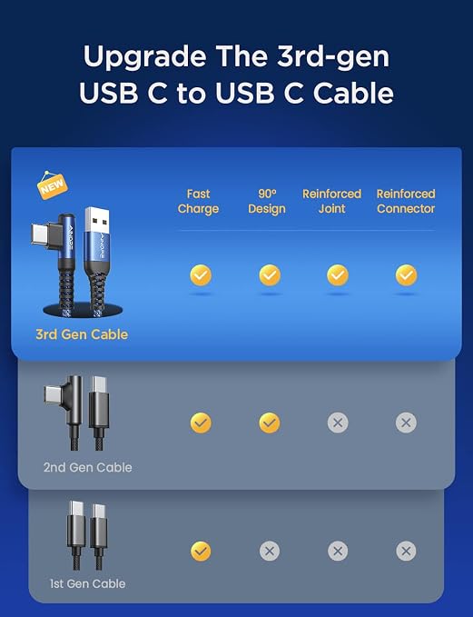 AINOPE USB C Cable 3ft Right Angle, 2-Pack USB to USB C Cable 3ft 3.1A Fast Charging Nylon Braided USB A to USB C Cable Blue Accessories Fit for Galaxy S20 S10 S9 S8 Plus,V30,V20,G6