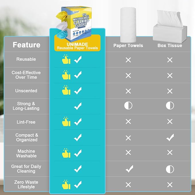 Microfiber Cleaning Cloth, 150 Pack Reusable Paper Towels Microfiber Towels for Cars Lint Free Shop Rags with Box for Home Kitchen Automotive, 11"x 9", Blue & Yellow & White