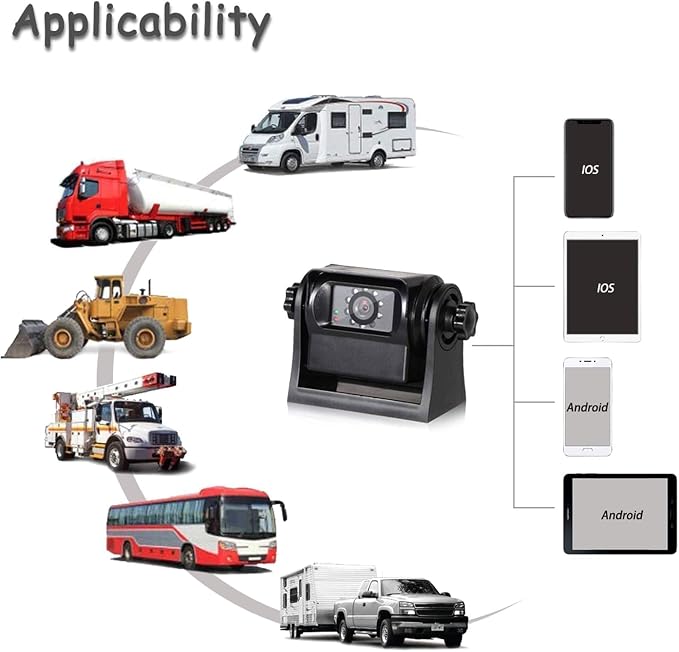 Strong Magnetic Wireless Backup Camera for iPhone Android, WiFi Hitch Camera Rechargeable Battery for Hitch Gooseneck Travel Boat Horse Trailer Truck Camper RV Front Rear View Reverse Back up