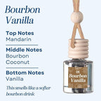 CANDECraftCo Car Air Hanging Fragrance Oil, Car Auto Freshener for Essential Oils, Scents Fragrance Aromatherapy Automobile Diffuser, Long Lasting (Bourbon Vanilla)