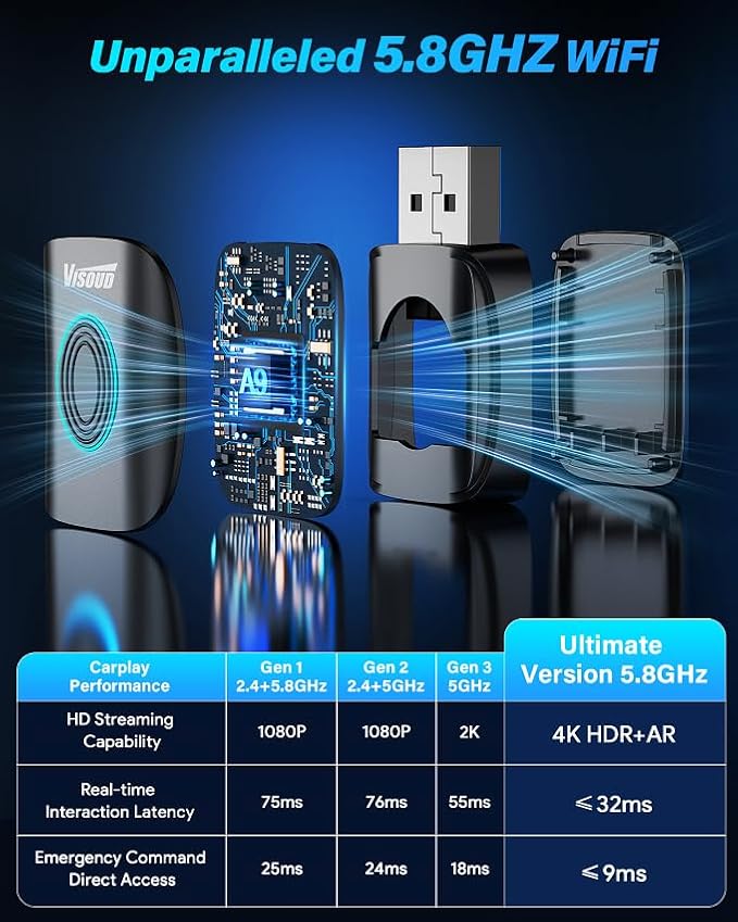 2026 Upgrade Wireless CarPlay Adapter for iPhone & Android Auto Adapter, Multi-User Seamless Connection for Convert Wired to Wireless, Plug & Play, Zero Delay