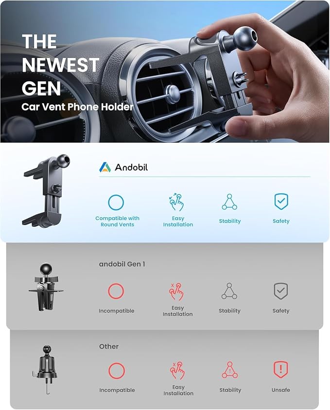 Universal Car Phone Holder [Round Vent Friendly] Phone Mount for Car Circle Vent, Sturdy Clip 360° Rotation Cell Phone Car Holder Mount for Ford Mercedes Benz Toyota BMW fit iPhone Samsung