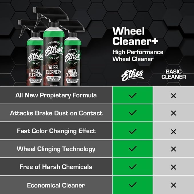 Ethos Wheel Cleaner - Car Wheel Cleaner Spray - Rim Cleaner Spray Brake Dust, Iron Remover - Color Change Technology - Professional Strength Formula (16 oz (2Pack))