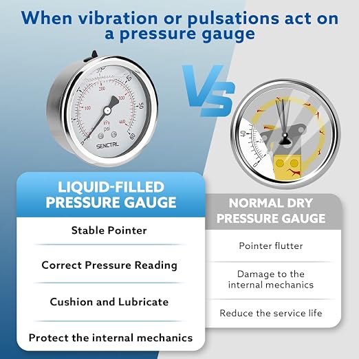 0-60 Psi Glycerin Liquid Filled Low Pressure Gauge, 2.5" Dial Size, 1/4" NPT Back Mount, Stainless Steel Case, for Pool Sand Filter Pump Tire Water Oil Air Pressure Test