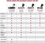 Cobra 25 LTD AM/FM Professional CB Radio – Compact, Easy to Operate, with Dual-Mode Access, 4-Watt Output, Full 40 Channels, Adjustable Dynamike Control and PA Capability, Black