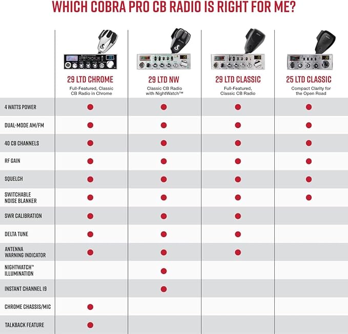 Cobra 29 LTD Professional CB Radio & Cobra HGA1500 42 Inch Magnetic Mount CB Antenna: Full 40 Channels, Adjustable Receiver, SWR Calibration, Long-Range Antenna for Clear Signal, Chrome