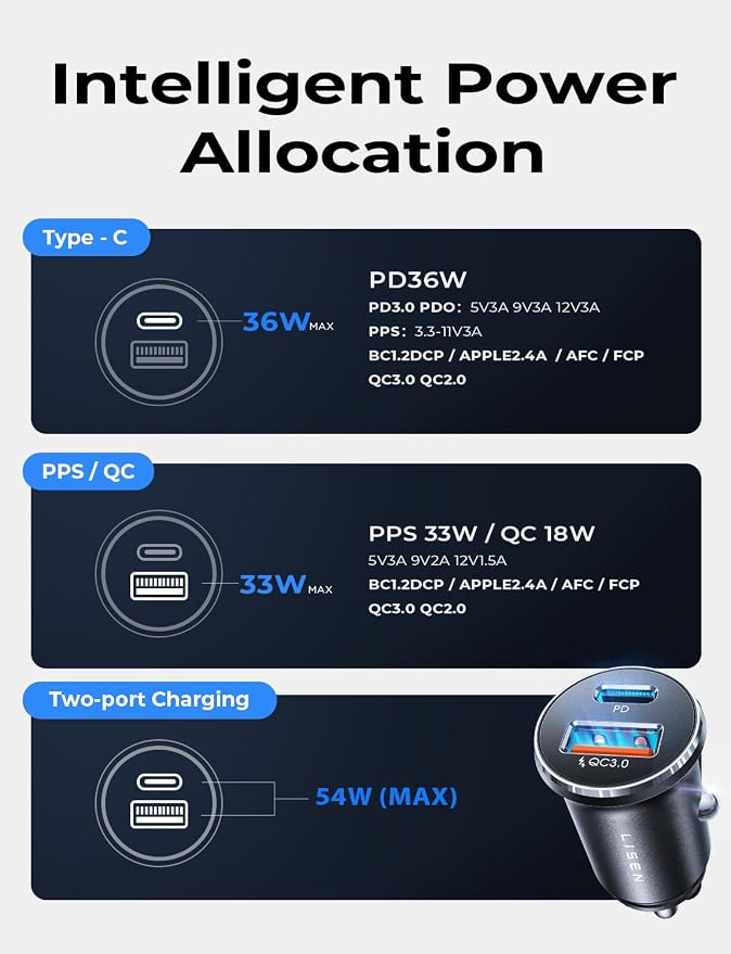 Car Charger USB C, 69W Cigarette Lighter USB Charger Adapter, Car Accessories Gifts for Men, Mini USBC Cars Fast Charging Adapter USBC Type C 12V Plug Outlet, for iPhone 17 Pro Max 16 15 14 13