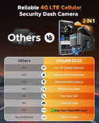 4G LTE Cellular Dash Cam with Live Streaming & GPS Tracking - Dual Car Security Camera with Remote Live View,Cloud Storage,AI Motion Detection,Sentry Mode, Anti-Theft Protection for Vandalism