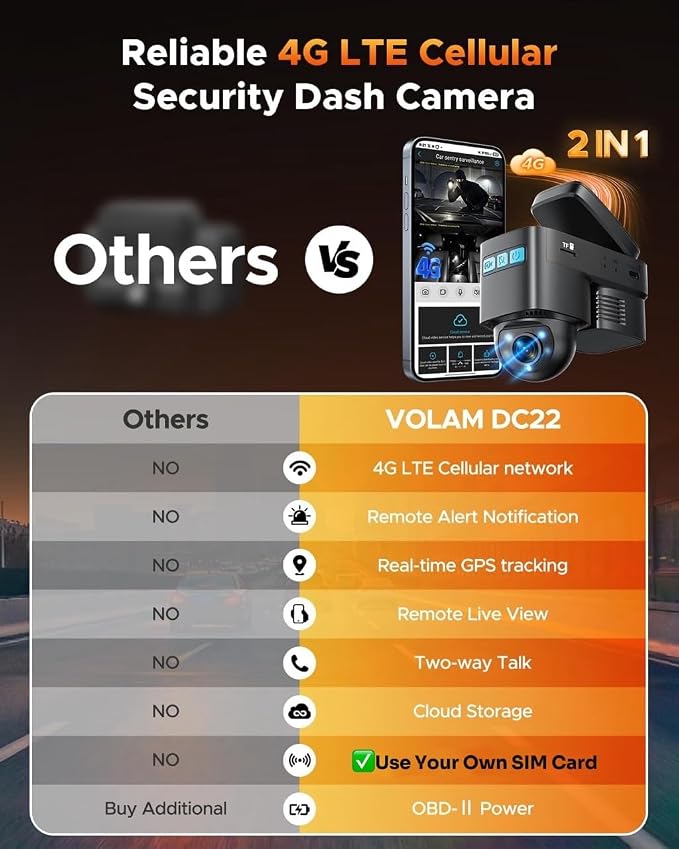 4G LTE Cellular Dash Cam with Live Streaming & GPS Tracking - Dual Car Security Camera with Remote Live View,Cloud Storage,AI Motion Detection,Sentry Mode, Anti-Theft Protection for Vandalism
