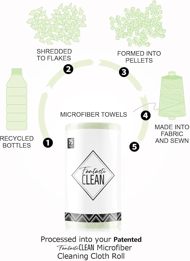 Microfiber Cleaning Cloth Roll- 75 Sheets, 12" x 12" (Green) | Super Absorbent, Lint-free, Tear-away Microfiber Towel Roll, for All-Purpose Cleaning, Reusable Alternative to Paper Towels