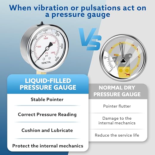 3000 Psi Glycerin Liquid Filled Hydraulic Pressure Gauge, 2.5" Dial Size, 1/4" NPT Lower Mount, Stainless Steel Case, for Air Gas Water Oil Pressure Test