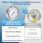 3000 Psi Glycerin Liquid Filled Hydraulic Pressure Gauge, 2.5" Dial Size, 1/4" NPT Lower Mount, Stainless Steel Case, for Air Gas Water Oil Pressure Test
