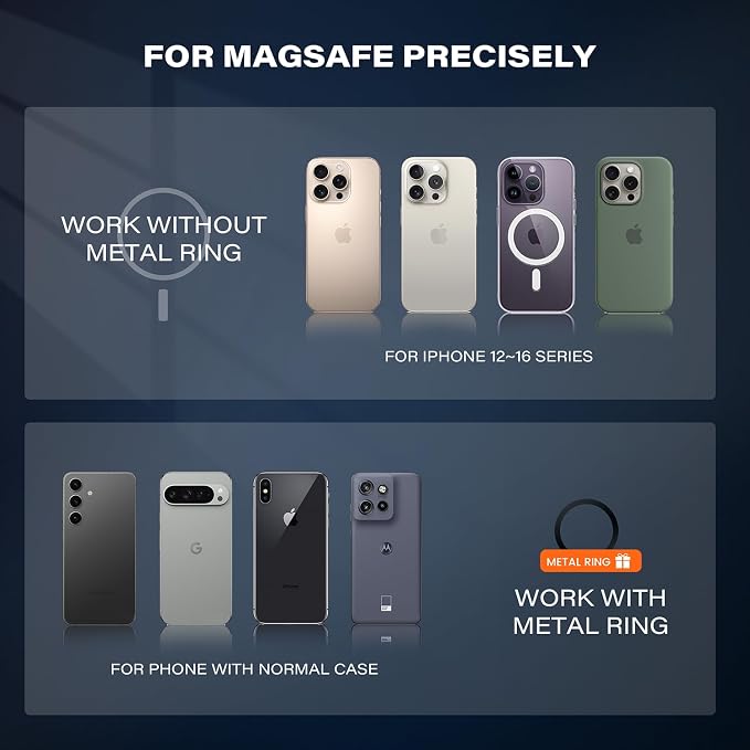 Compatible for Magsafe Phone Holder for Car - Designed for iPhone 17/16/15/14/13/12 Official Magsafe Case