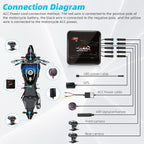 VSYSTO Dual 2K Motorcycle Dash Camera, 5G WiFi High Speed Video Download, Parking Monitoring, Starlight Night Vision Front and Rear Cameras, GPS, LED Light Wired Controller