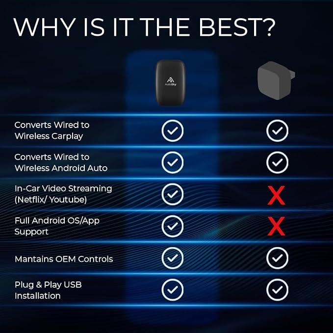 AI Box Lite – Wireless CarPlay & Android Auto Adapter, Plug-and-Play, Fast Connection, Stable Performance, Stream Netflix & YouTube via Hotspot, Works with OEM Touchscreen